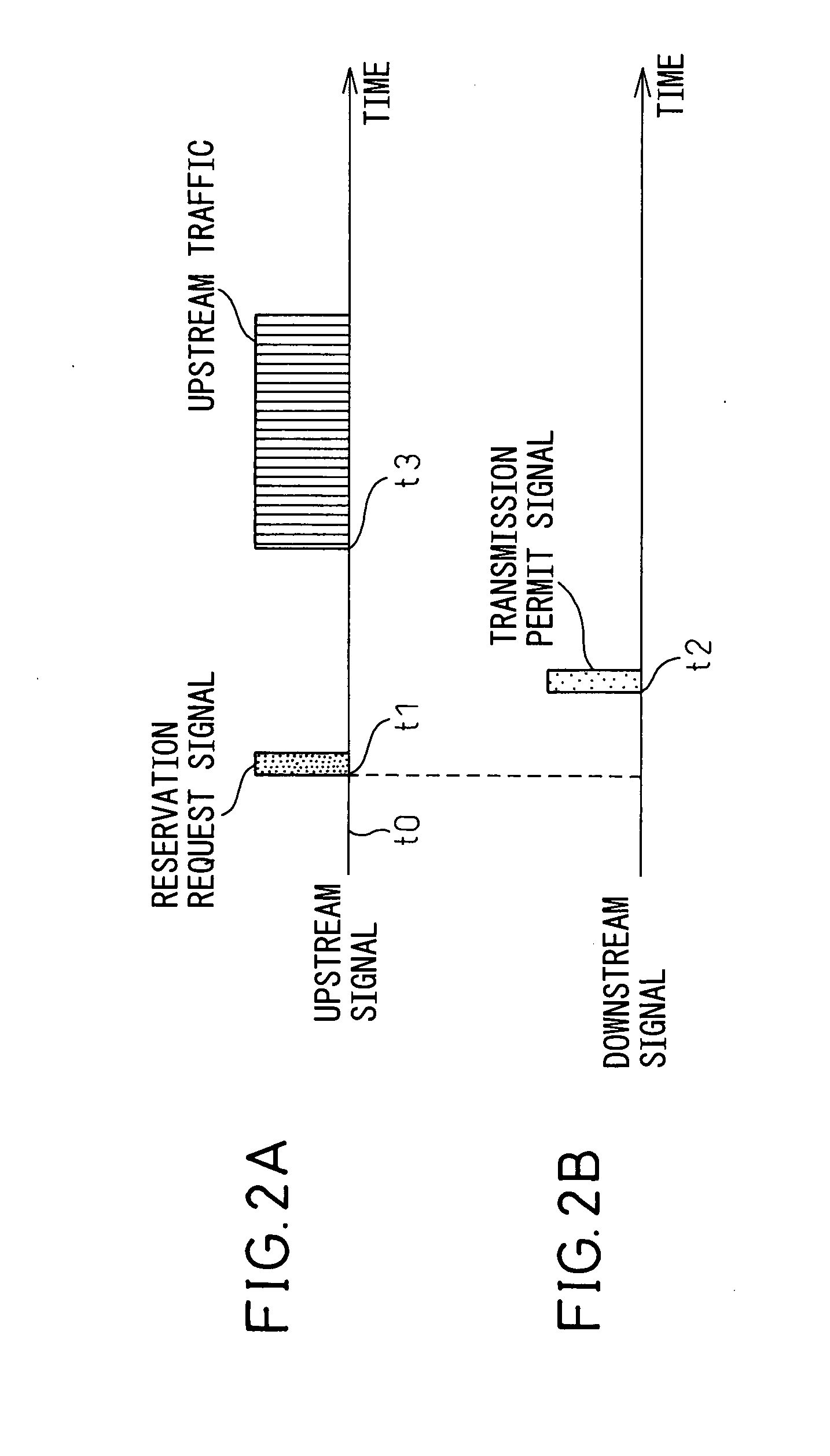 Mobile communication terminal, mobile communication system, base station, and communication method