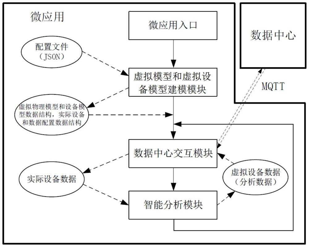 Intelligent fusion terminal micro-application software framework