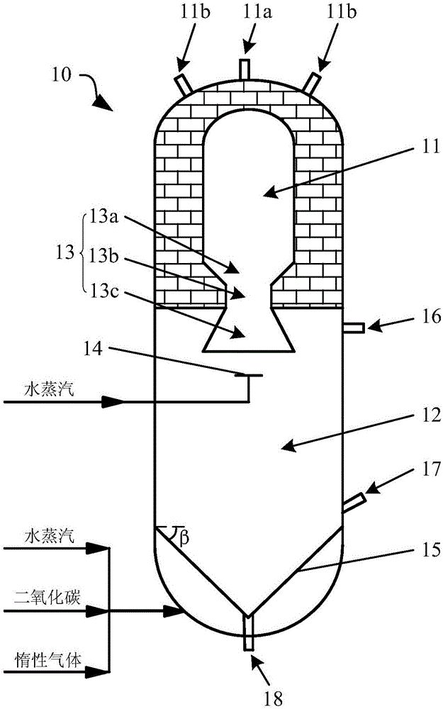 Coal gasification furnace, coal gasification system and preparation method of active coke