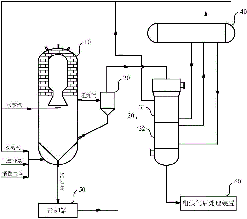 Coal gasification furnace, coal gasification system and preparation method of active coke