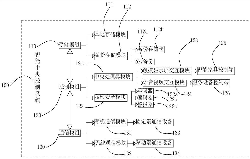 Intelligent control system based on intelligent home local cloud housekeeper technology