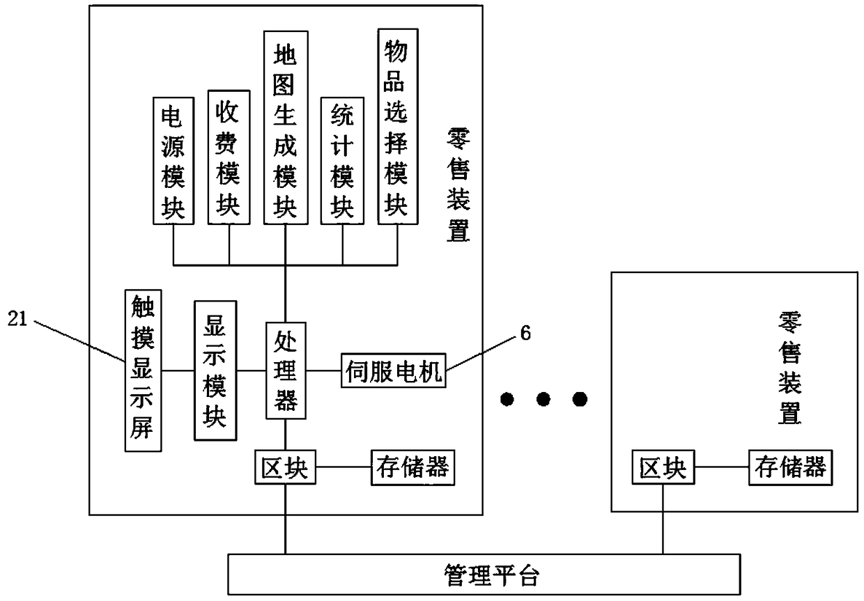 Commodity retailing system based on blockchain