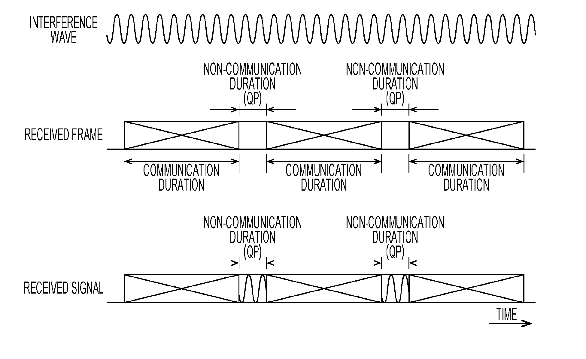 Wireless communication system