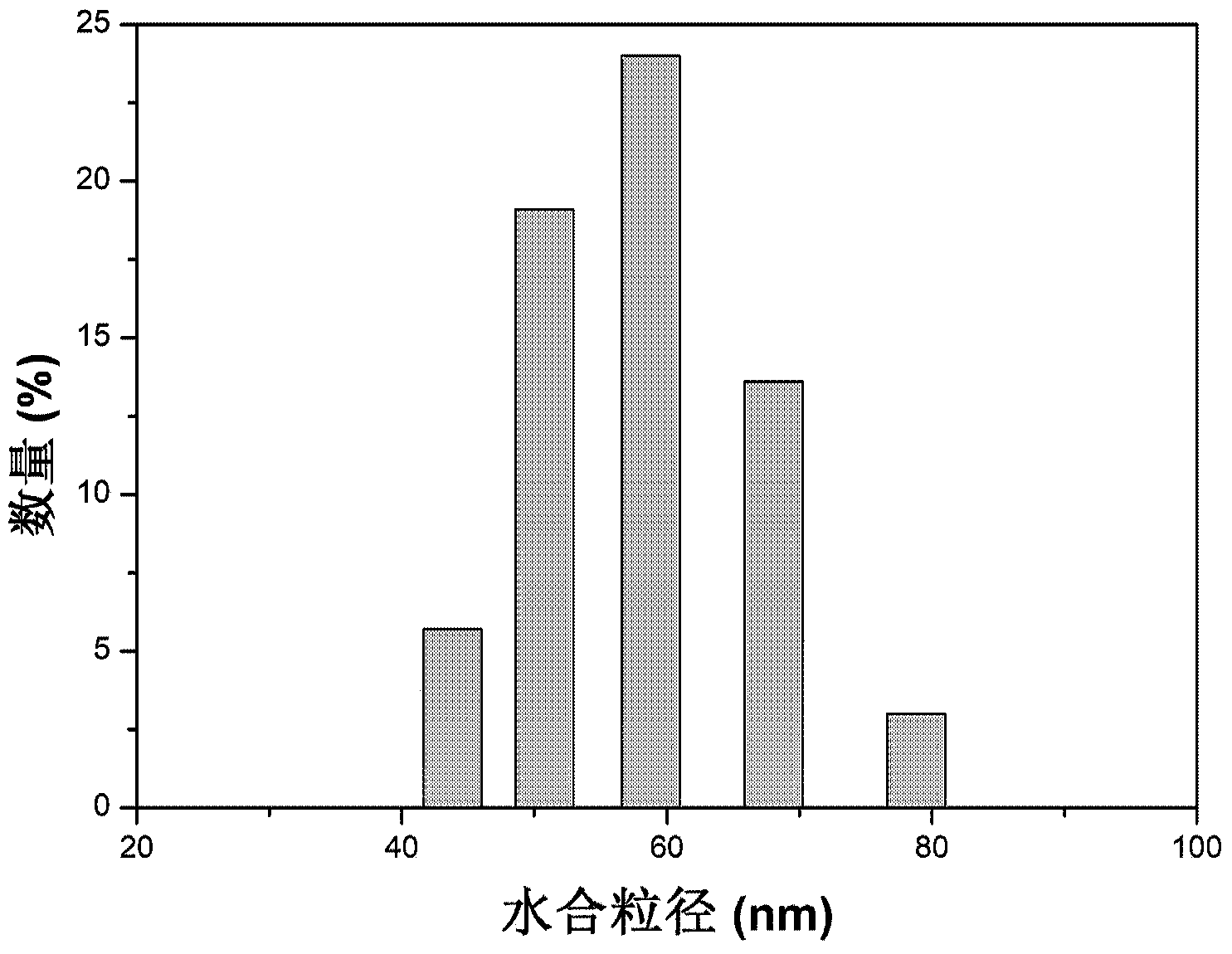 Trace gadolinium-doped manganese oxide nanoparticles for treating brain glioma