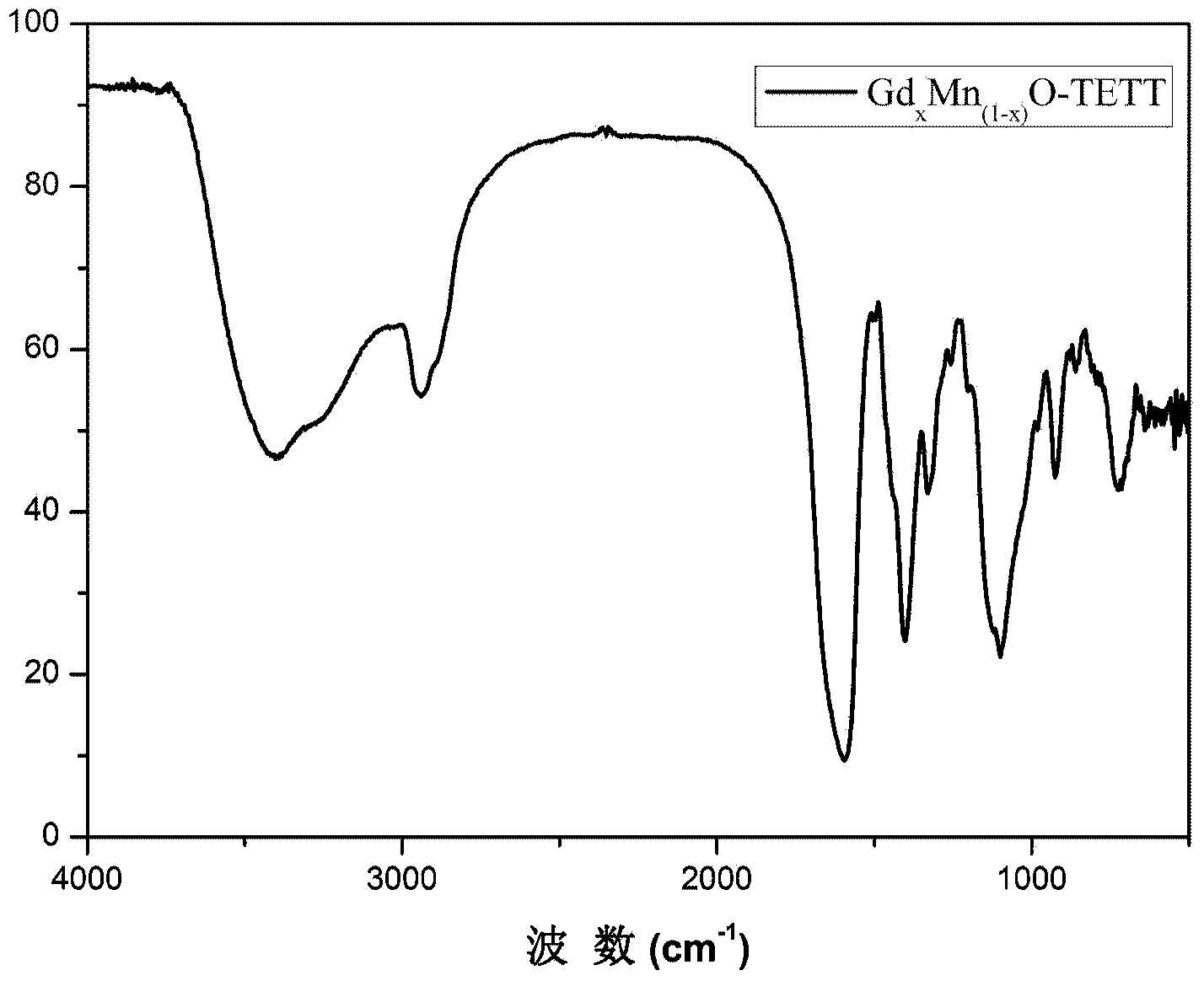 Trace gadolinium-doped manganese oxide nanoparticles for treating brain glioma