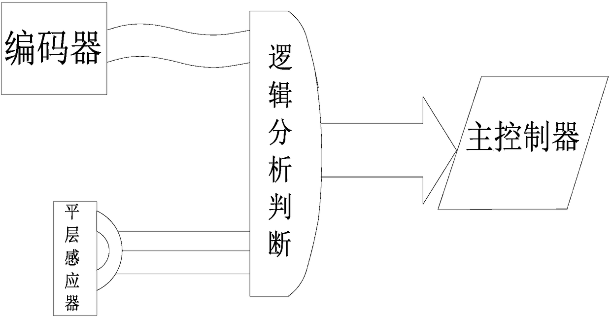 Elevator fault judgment method and intelligent rescue device