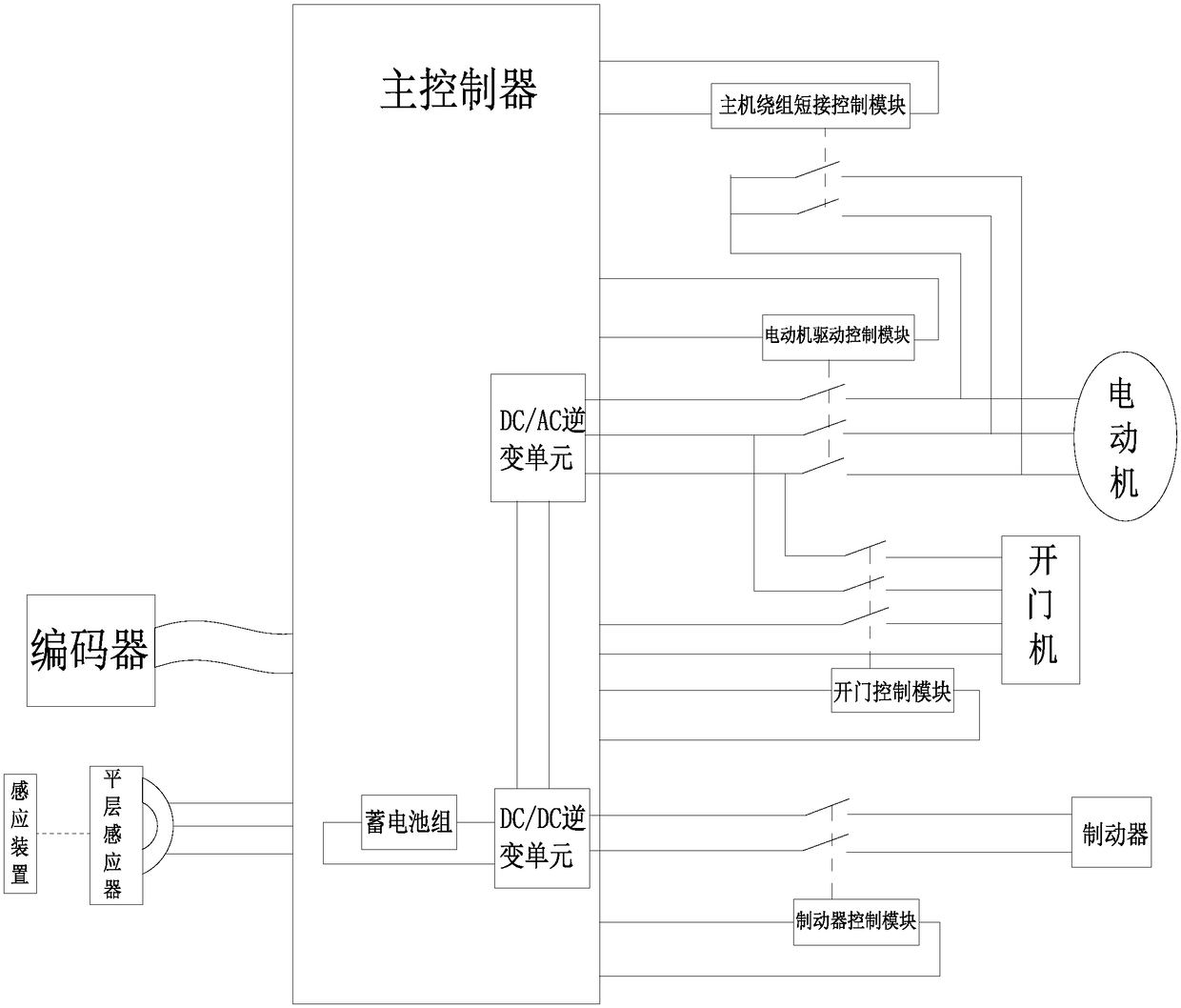 Elevator fault judgment method and intelligent rescue device