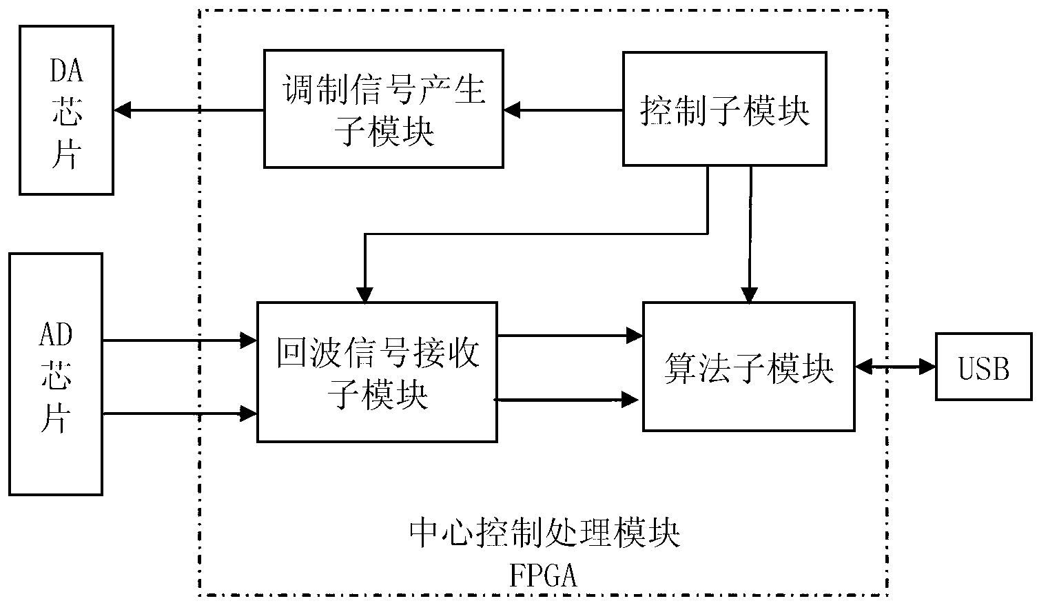 Automotive anti-collision radar multi-target detecting method and system