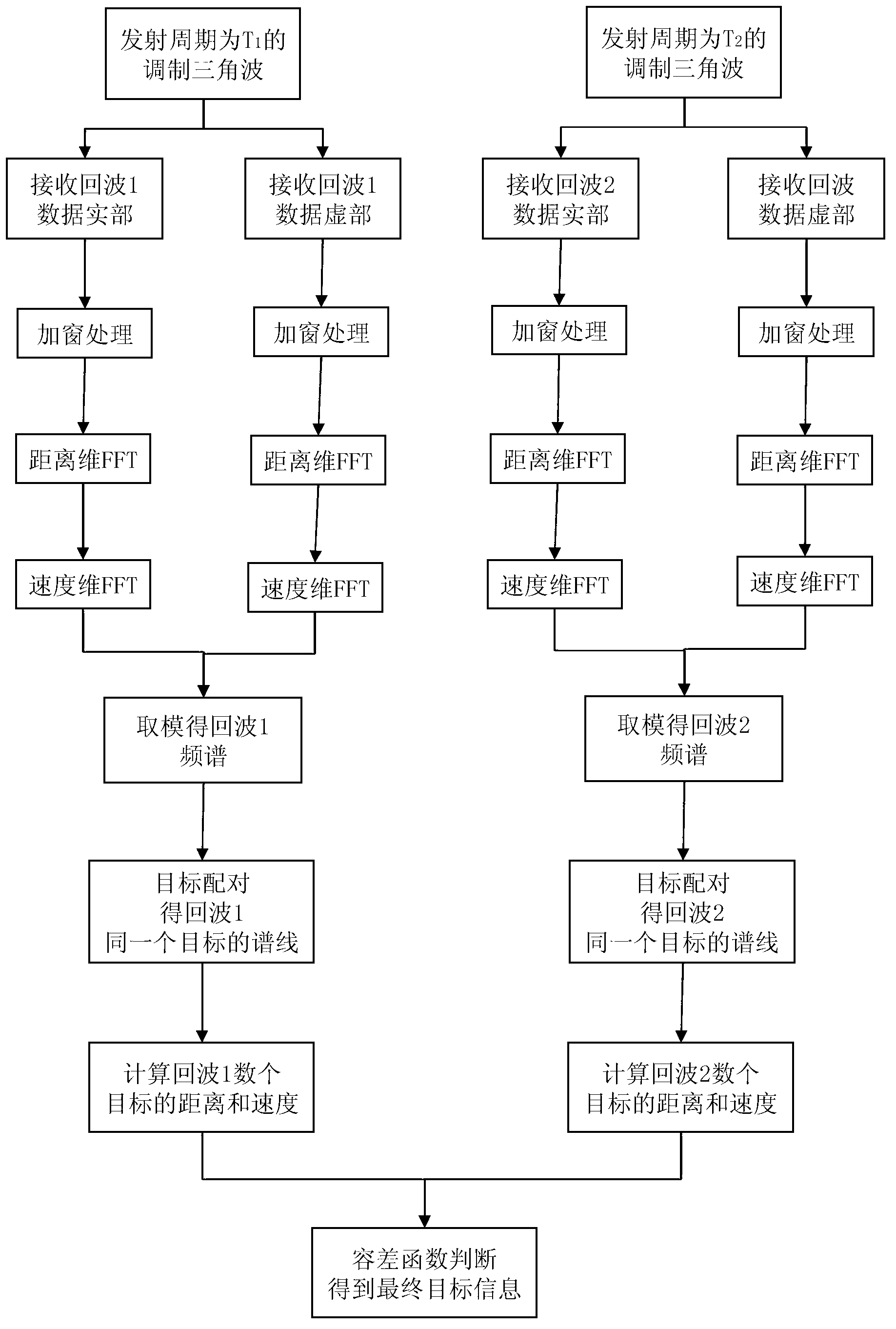 Automotive anti-collision radar multi-target detecting method and system