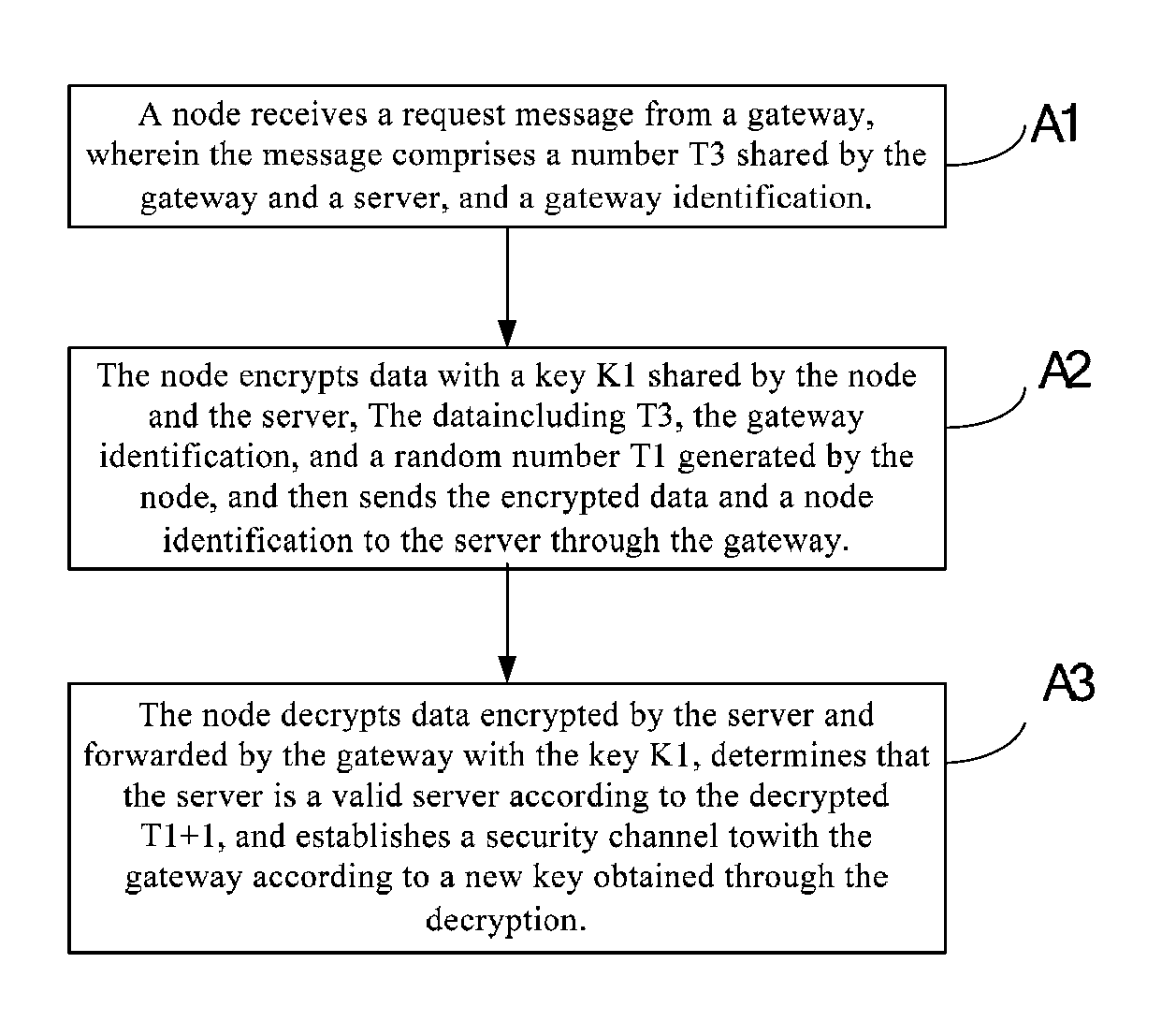 Method, device and system for authenticating gateway, node and server