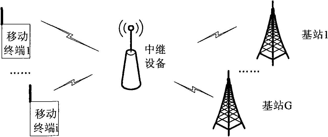 Relay method and equipment