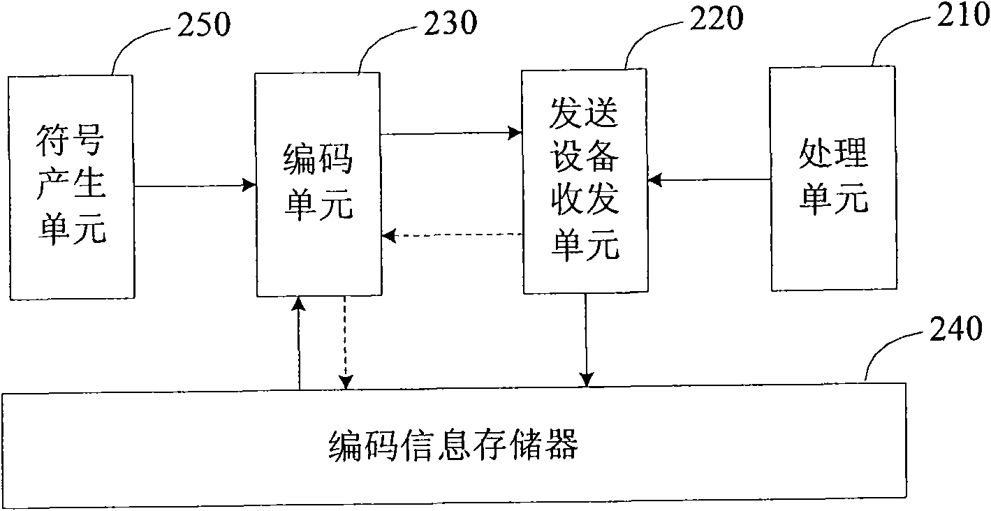 Relay method and equipment