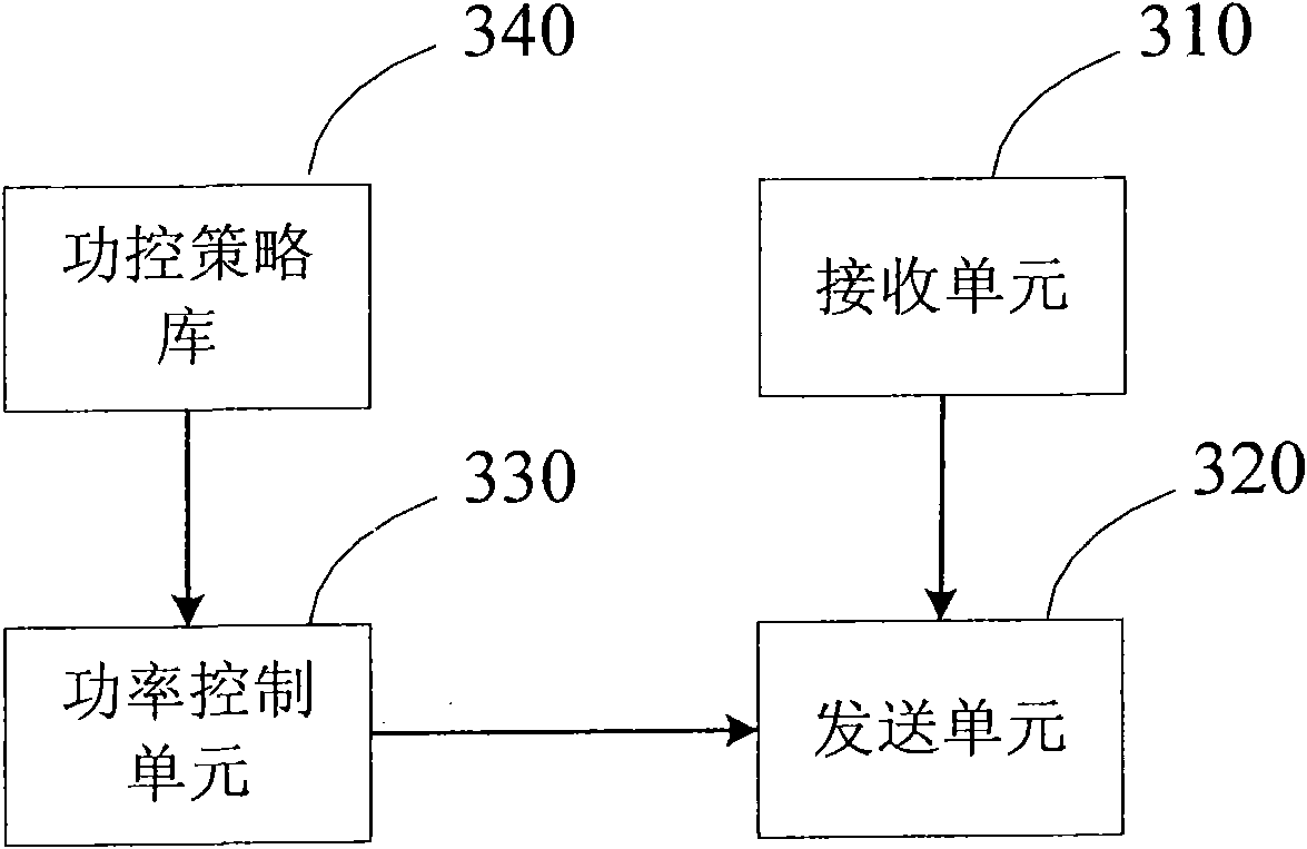 Relay method and equipment