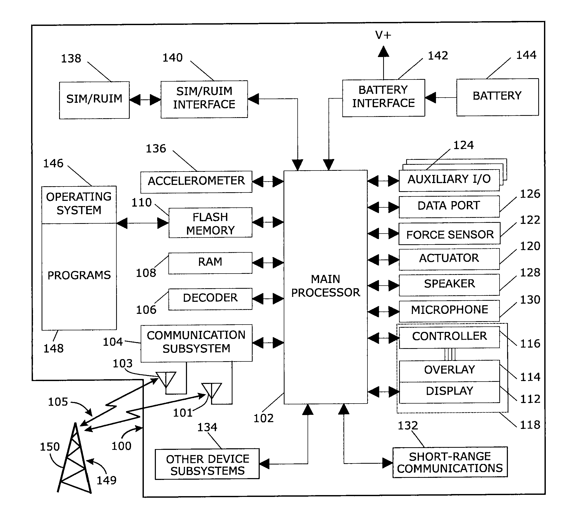 Modulation and coding scheme selection method for a specific absorption rate compliant communication device