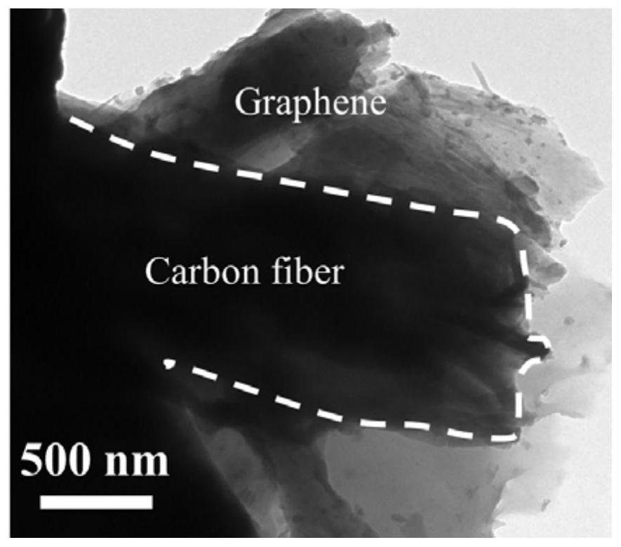 Cellulose-coated graphene composite carbon aerogel as well as preparation method and application thereof