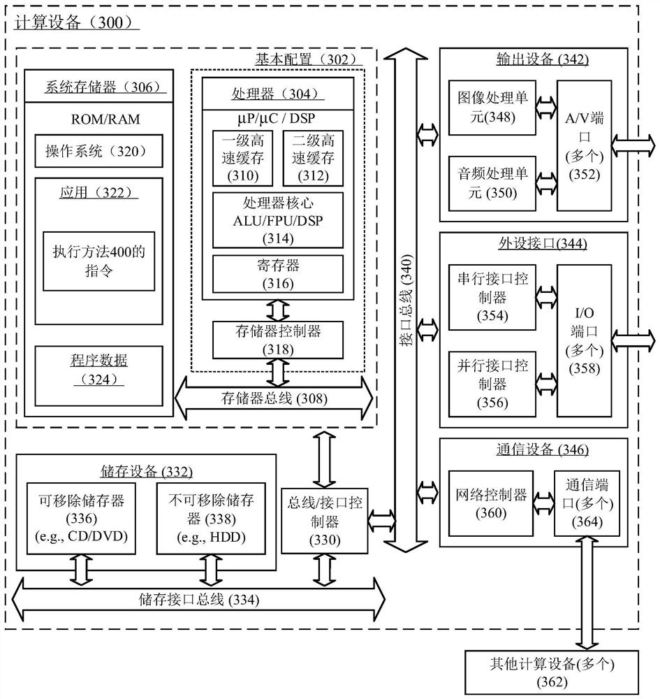 Process migration method and device, computing equipment and storage medium