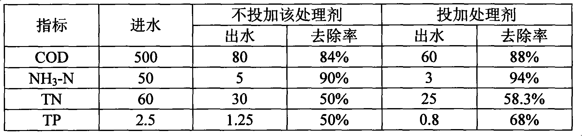 Primer for improving biochemical and purifying efficacy of sewage and preparation method and application method thereof