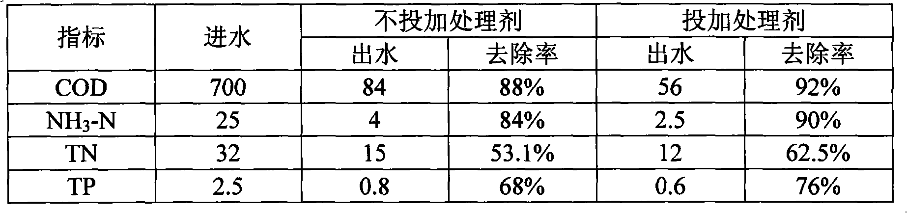 Primer for improving biochemical and purifying efficacy of sewage and preparation method and application method thereof