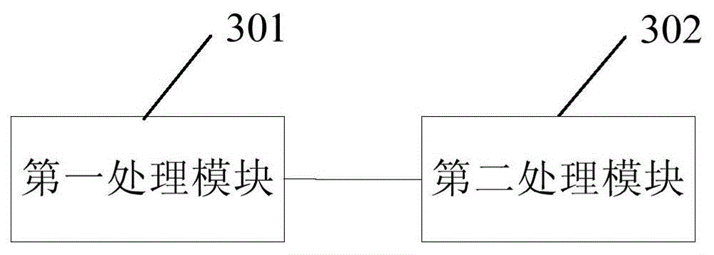 Method and device of cross-card forwarding of message of distributed router