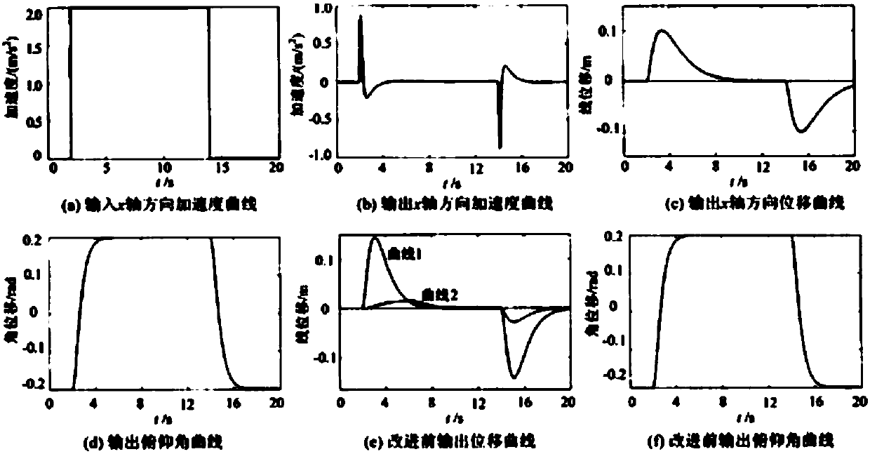 Simulation flight implementation method based on virtual reality