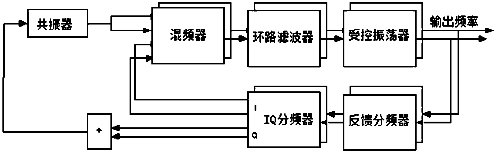 Electronic oscillation circuit