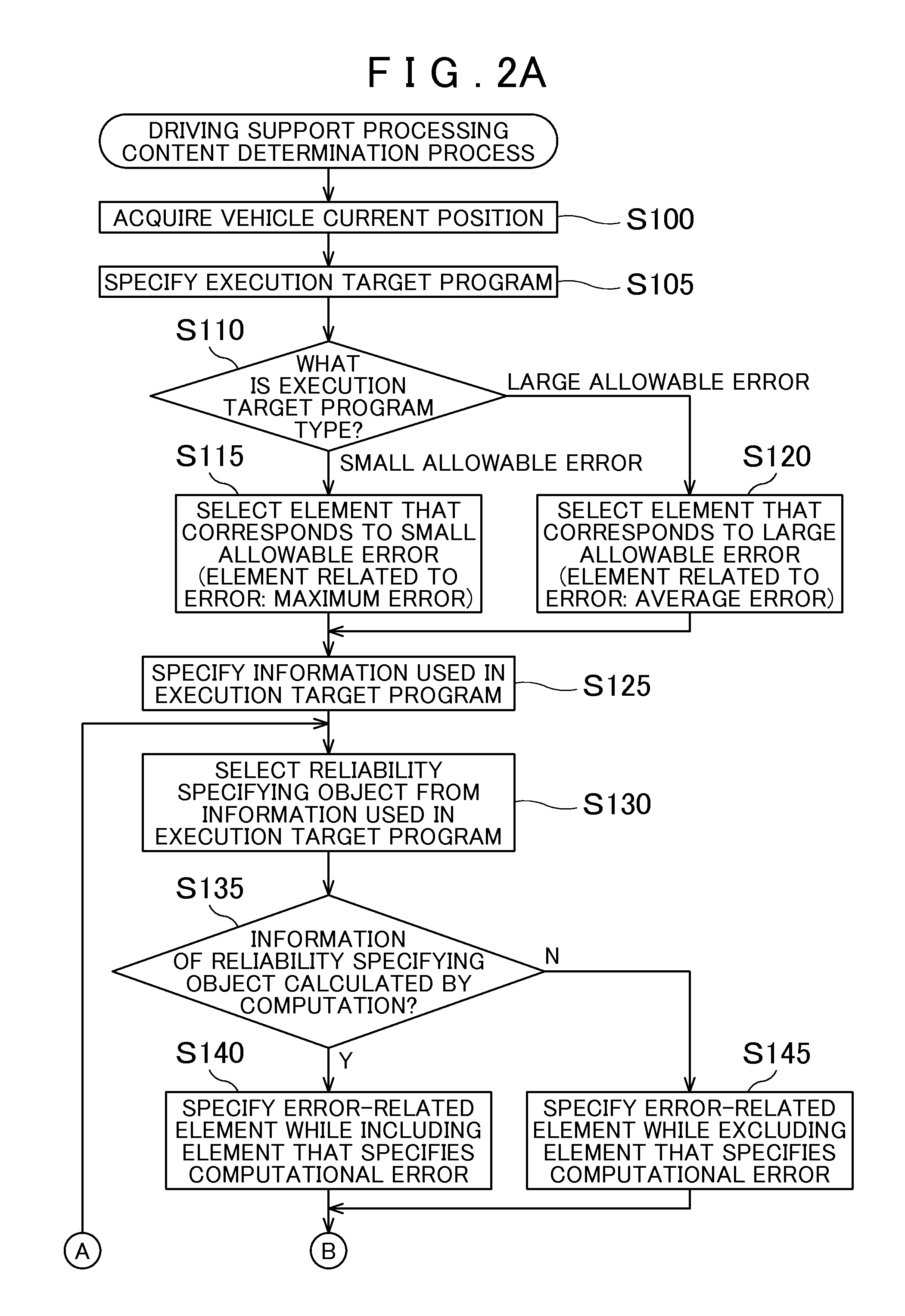 Device, method, and program for specifying reliability of information used in driving support