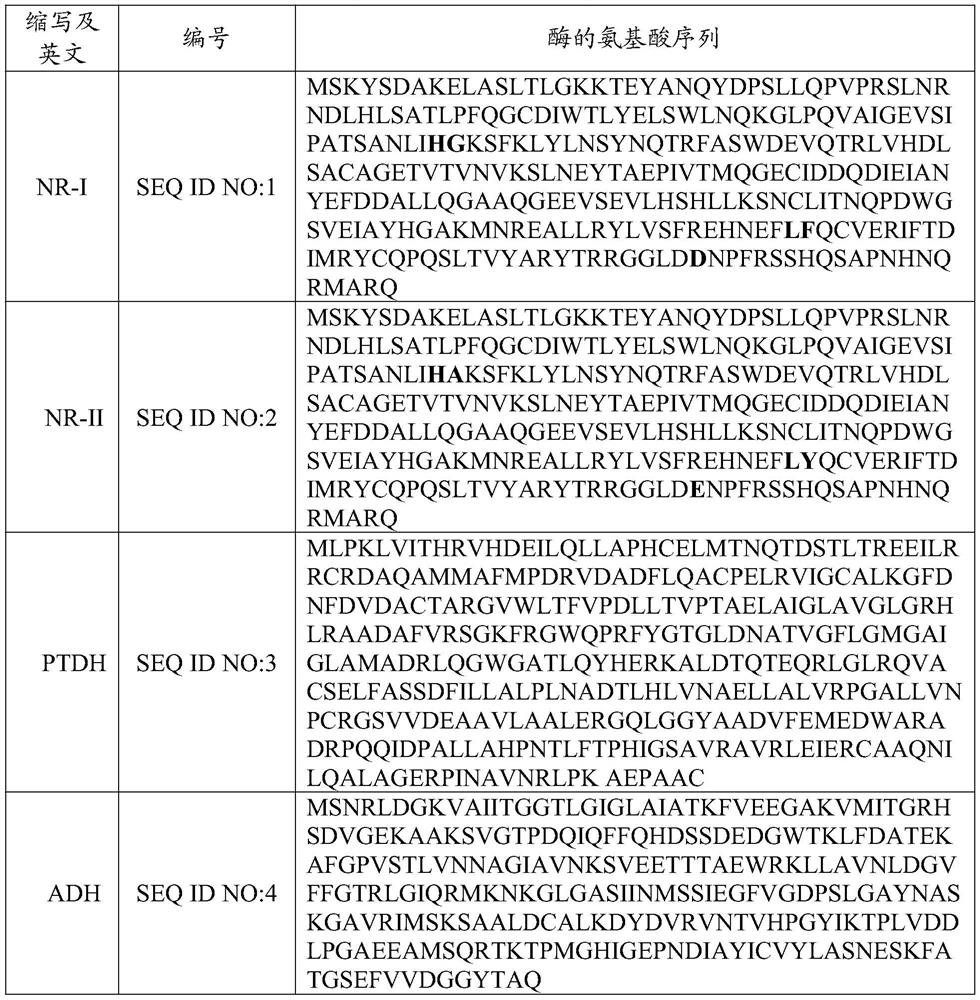 Preparation method of cyano reductase and gabapentin