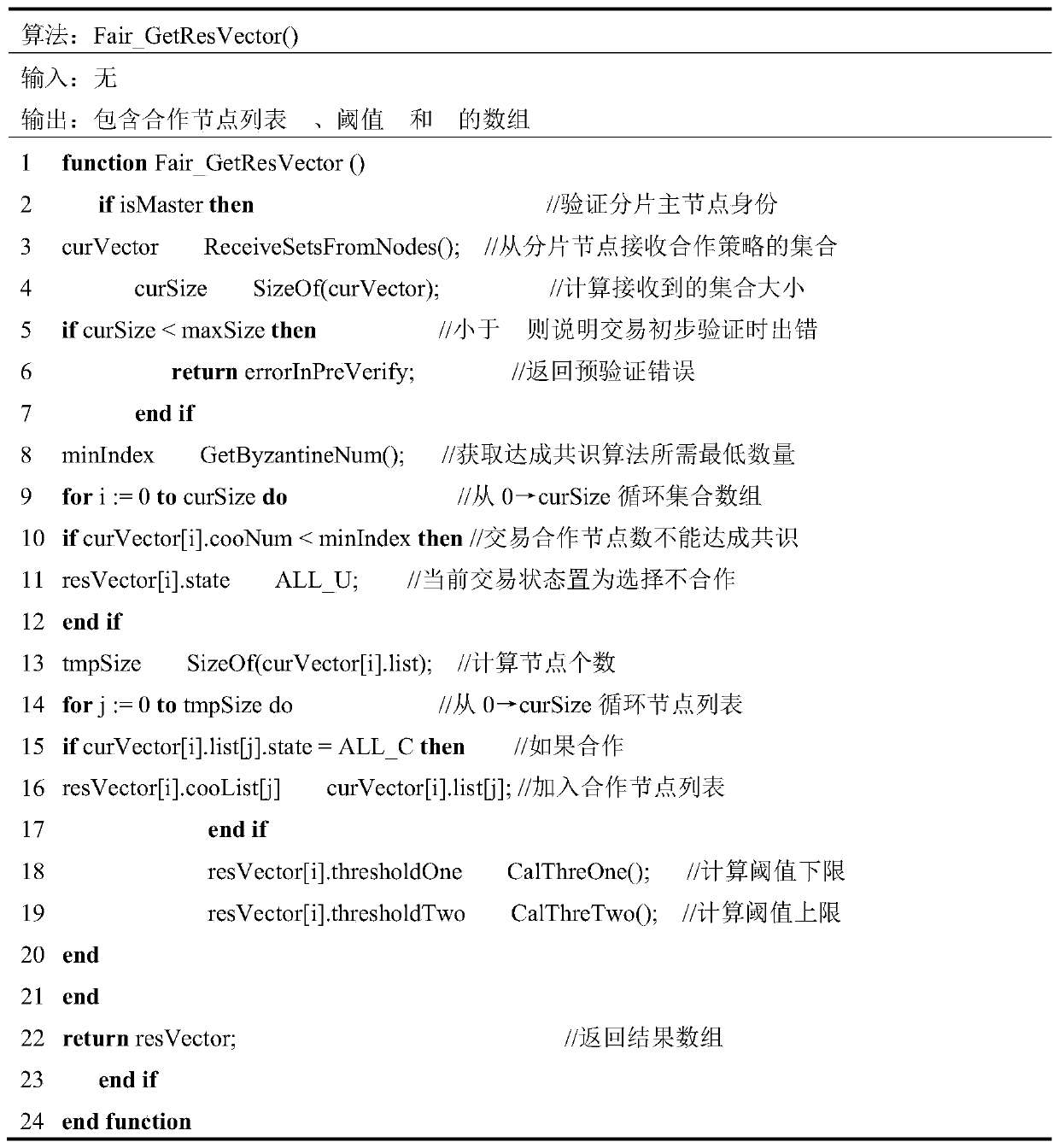 Transaction promotion method of threat intelligence transaction alliance chain based on benefit distribution