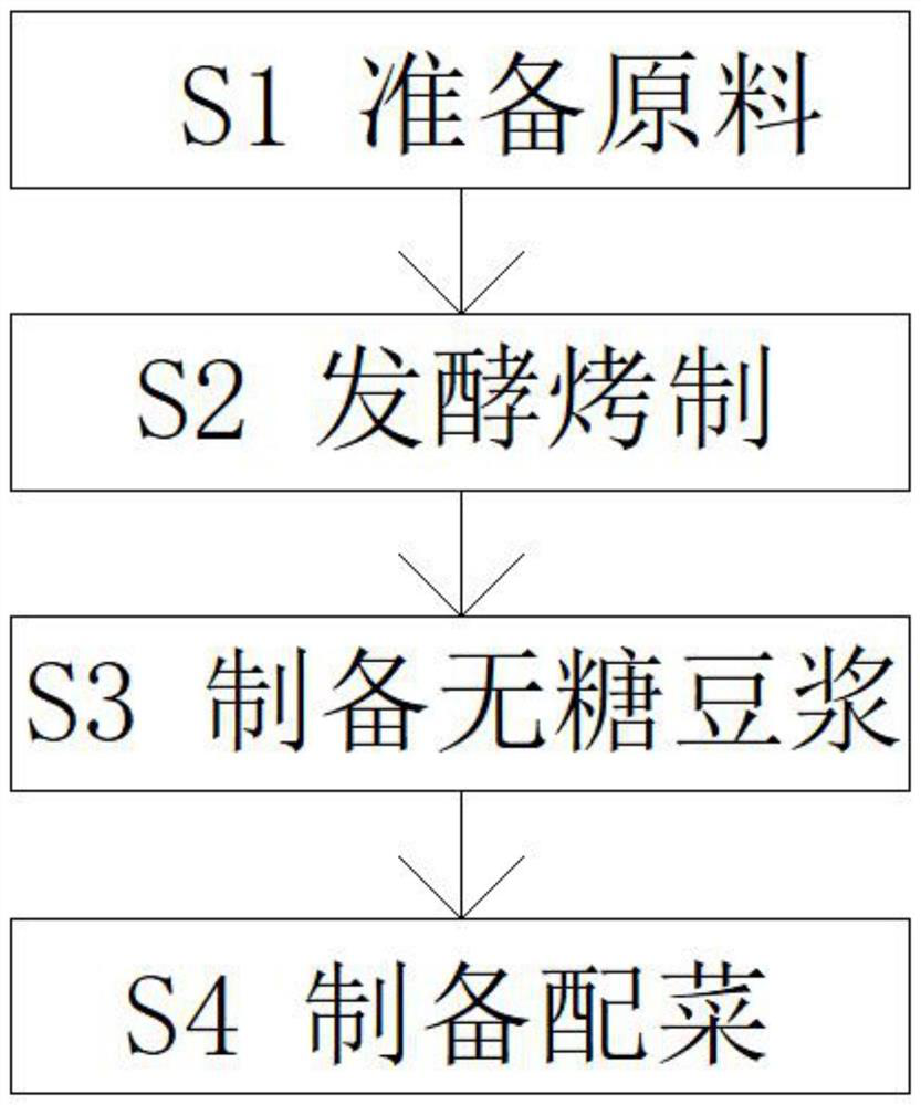 Preparation method of dietary therapy nutrition treatment product for diabetes