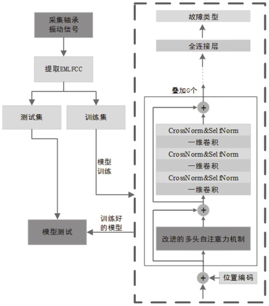 Fault Diagnosis Method of Rolling Bearing Based on Enhanced Mel's Linear Frequency Cepstral Coefficient