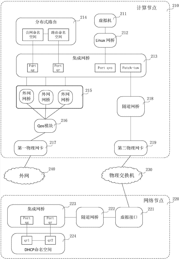 Network flow control method and computing node