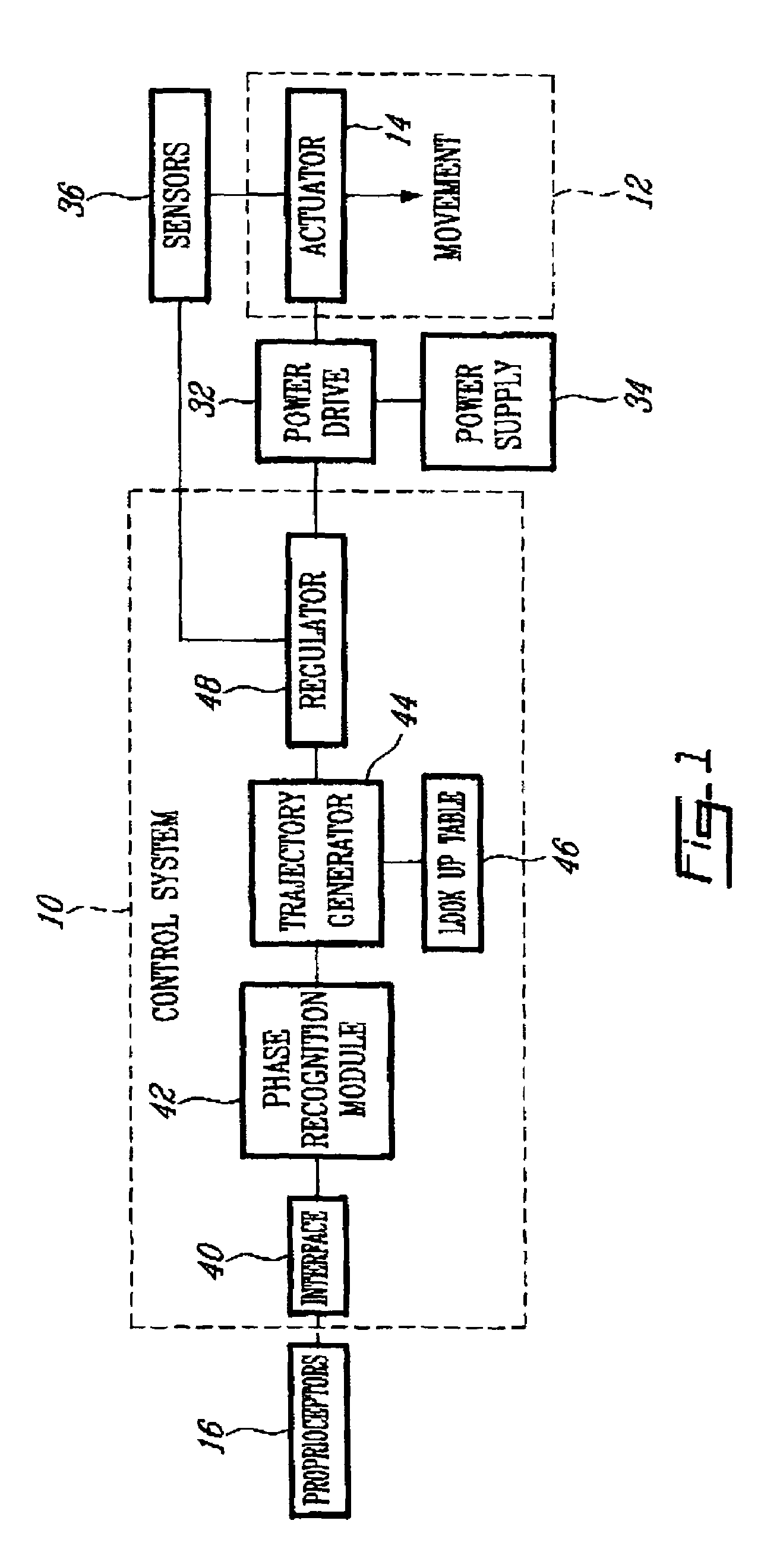 Control system and method for controlling an actuated prosthesis