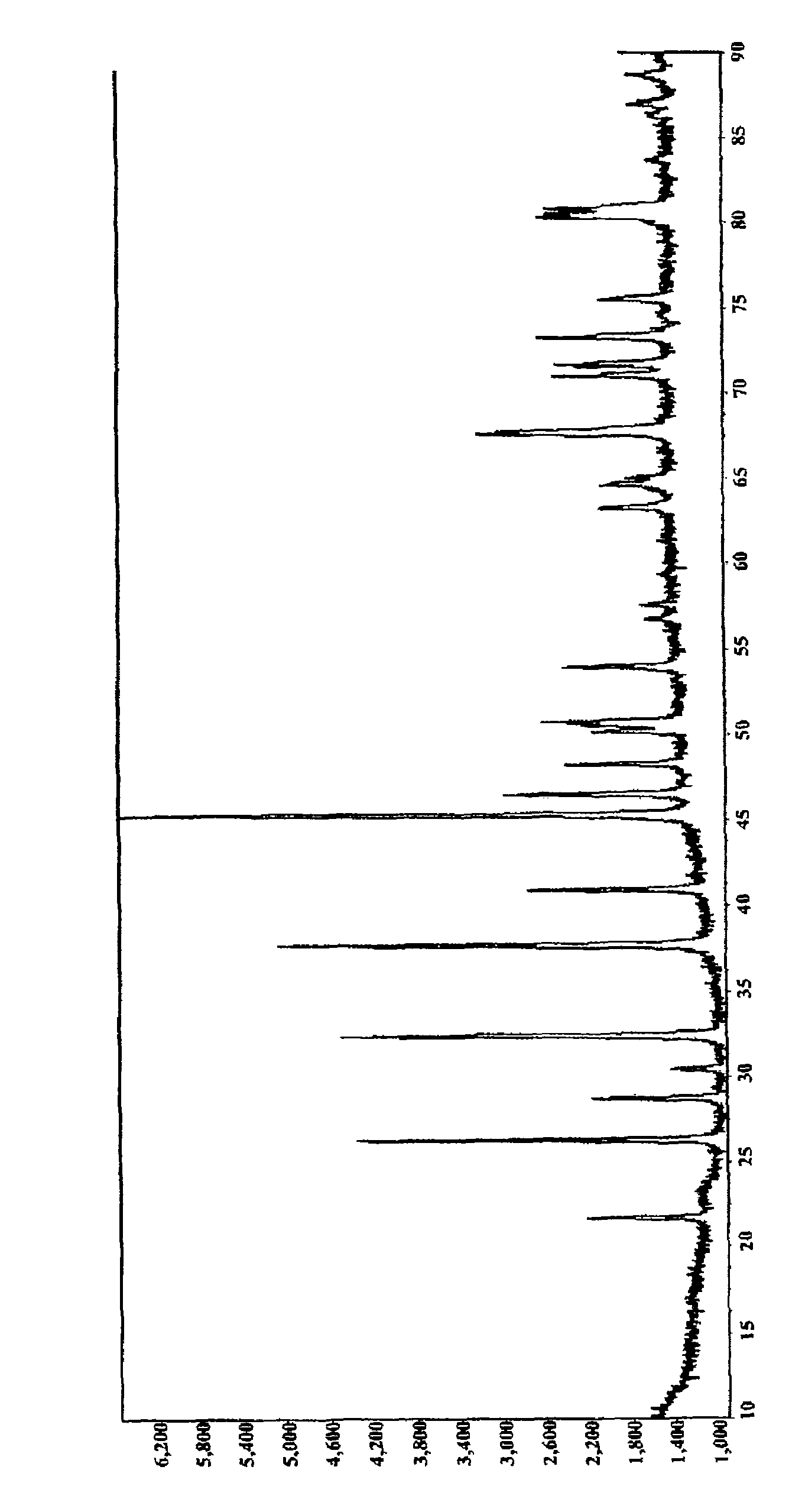 Lithium iron phosphate of olivine crystal structure and lithium secondary battery using the same