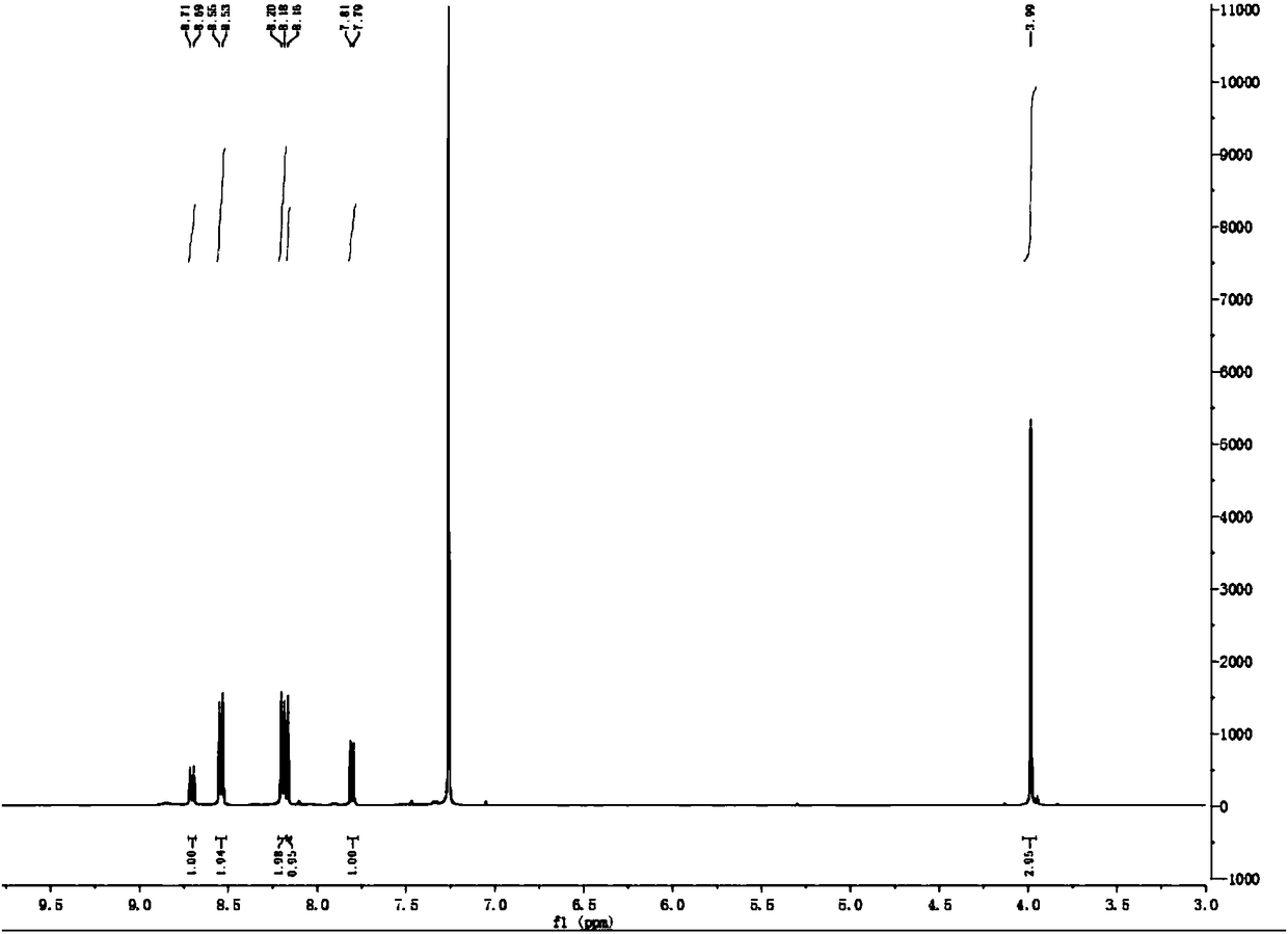 Amyloid protein-labeled fluorescence probes, and making method and application thereof