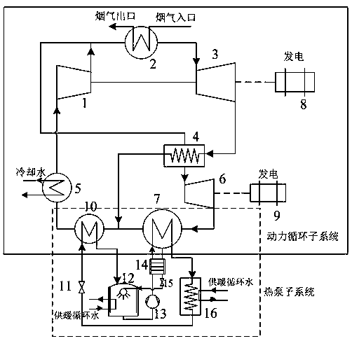 Transcritical carbon dioxide power cycle and absorption heat pump combined heat and power cogeneration system for high temperature flue gas waste heat recovery