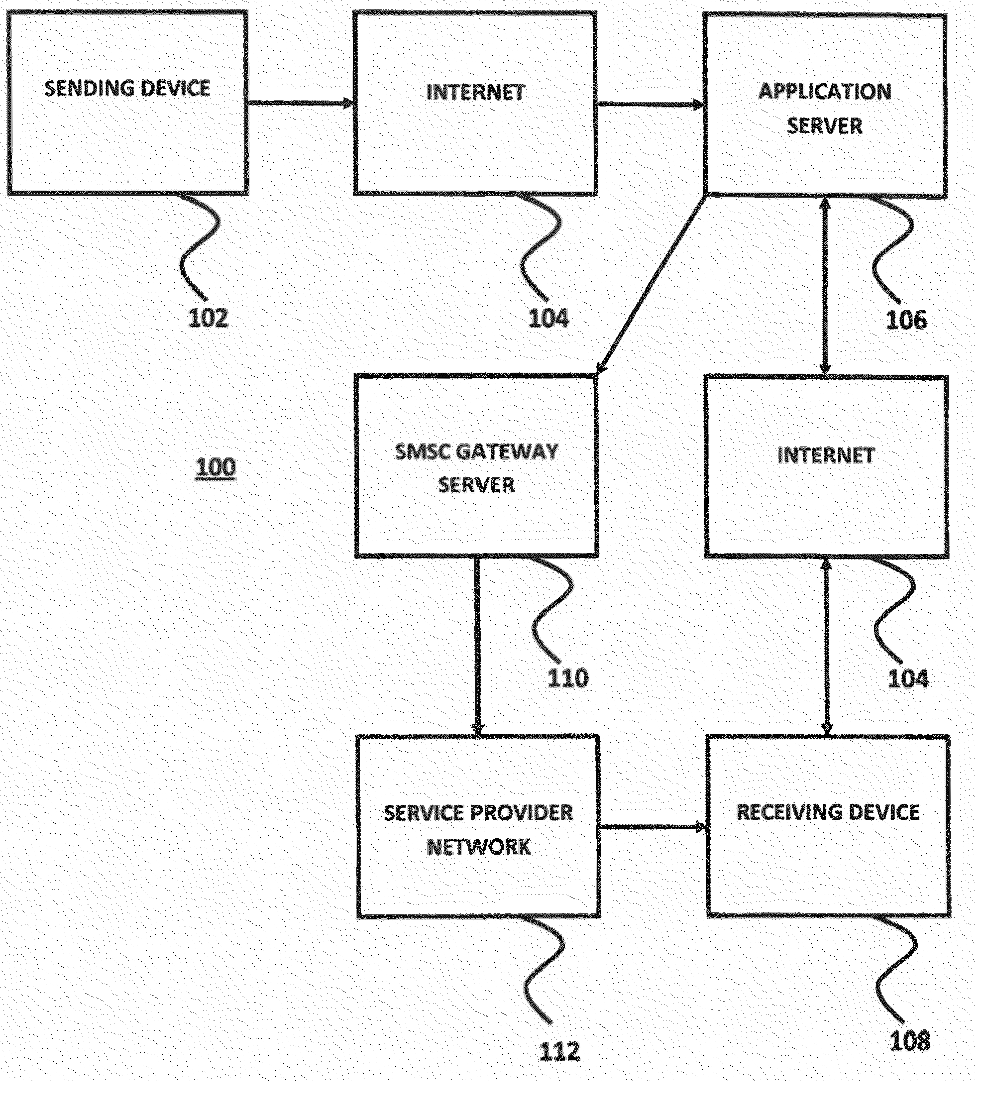 Methods for Sending Location-Based Data