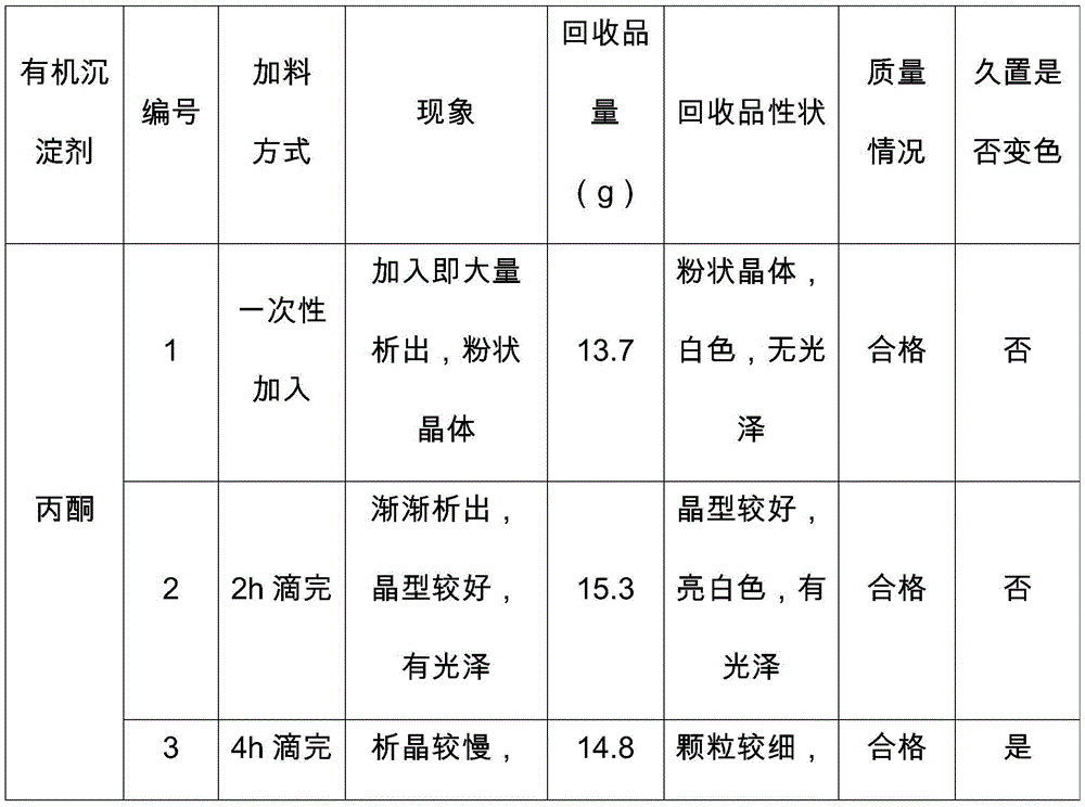 Recovery method of mother liquor in preparation process of glucosamine sulfate and sodium chloride double salt