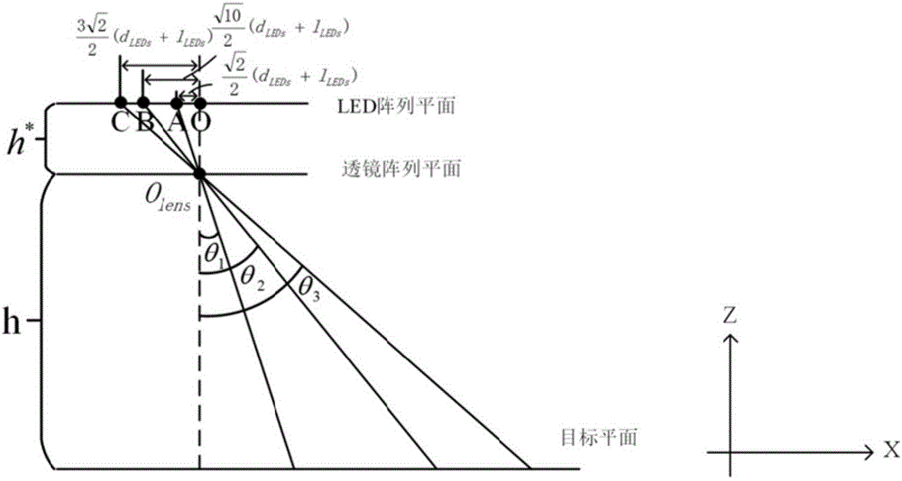 Communication system based on matrix illumination and holographic waveguide antenna