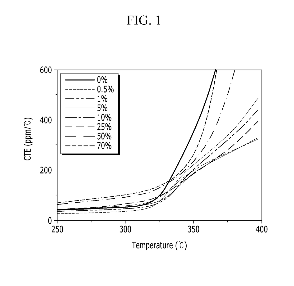 Polymer for optical film, and optical film including the same