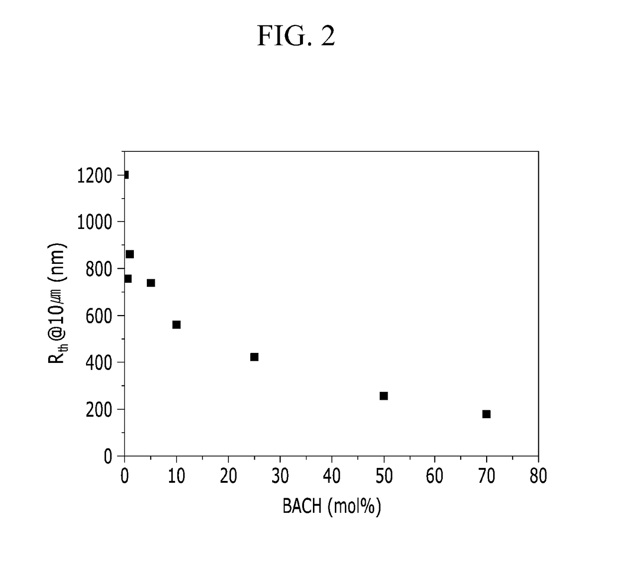 Polymer for optical film, and optical film including the same