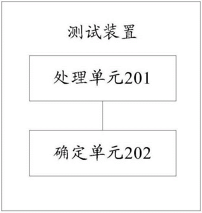 BMC upgrading method and apparatus