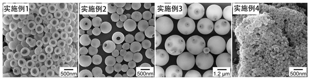 Hollow open lignin-based temperature-sensitive microsphere as well as preparation method and application thereof