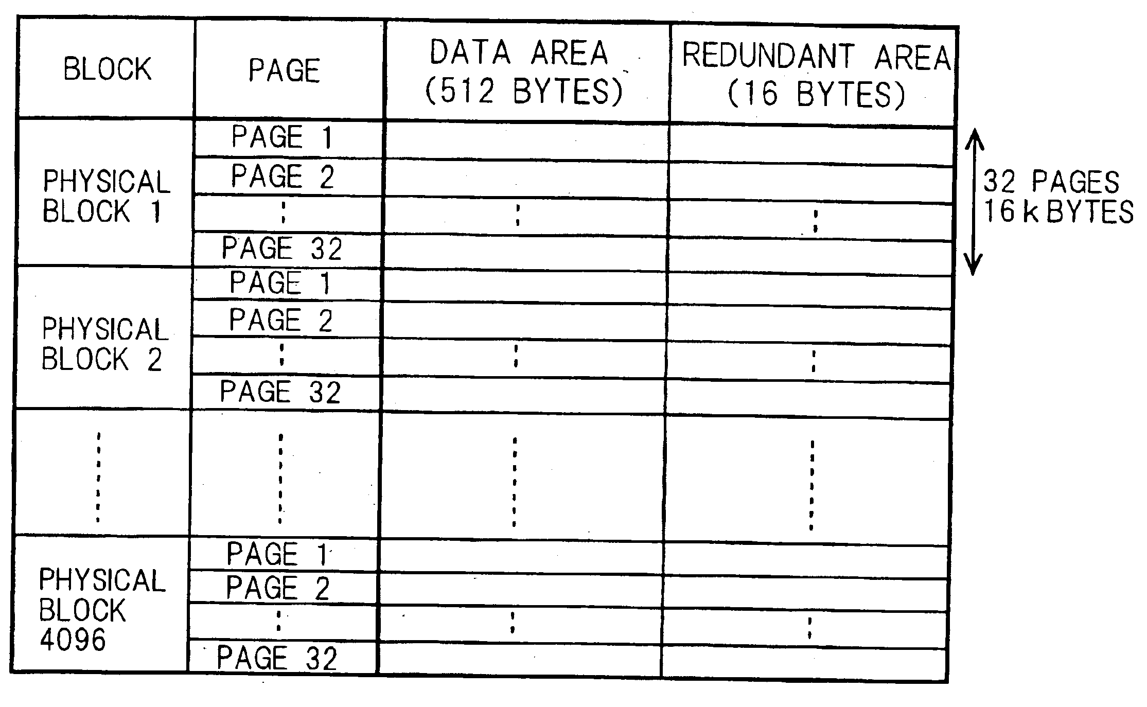 Control method of nonvolatile memory