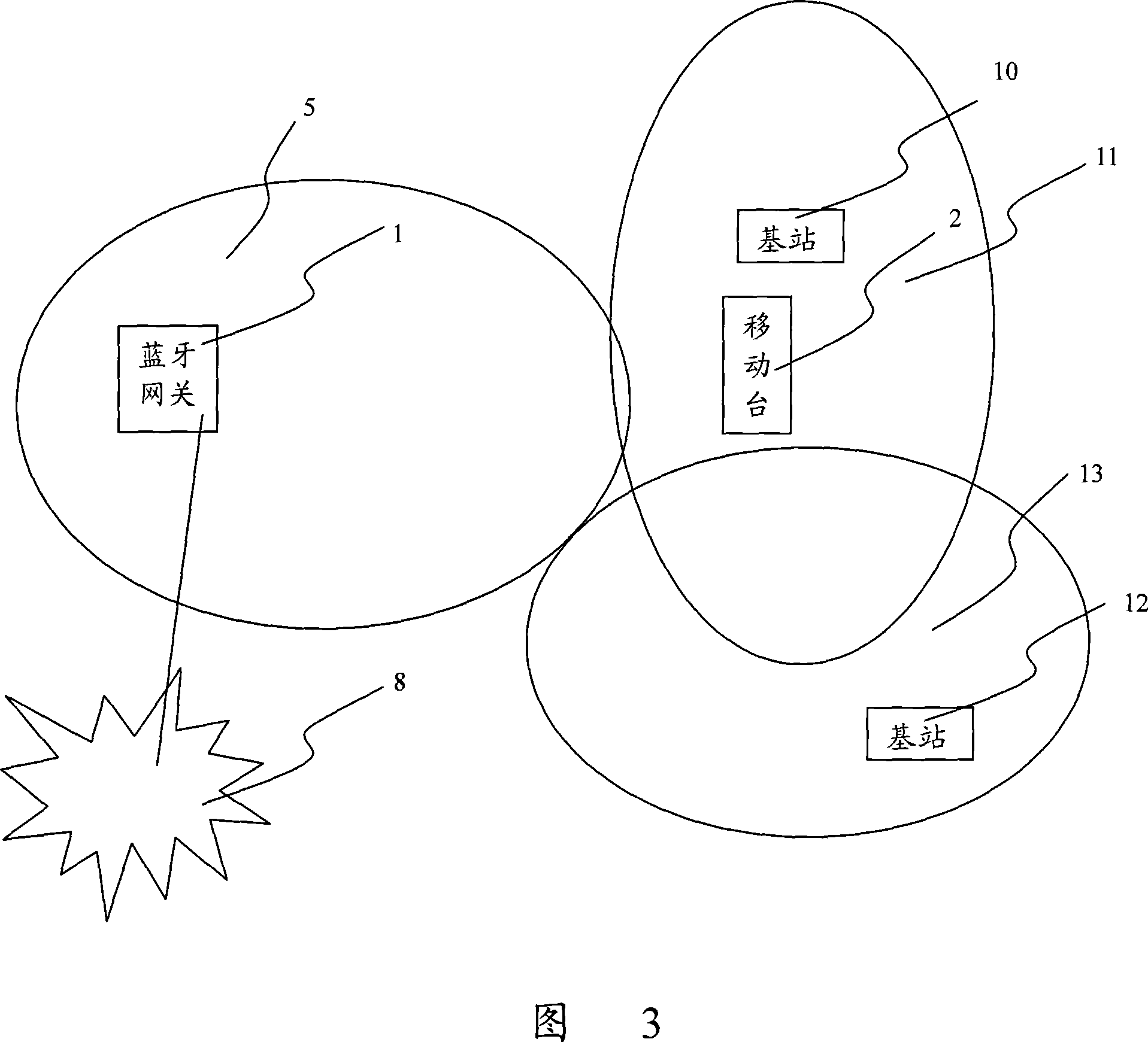 Method and device for mobile station to judge time for opening-closing bluetooth function for fixed-mobile convergence service