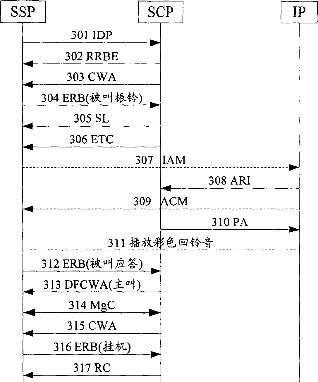 Method for realizing ringback tone business