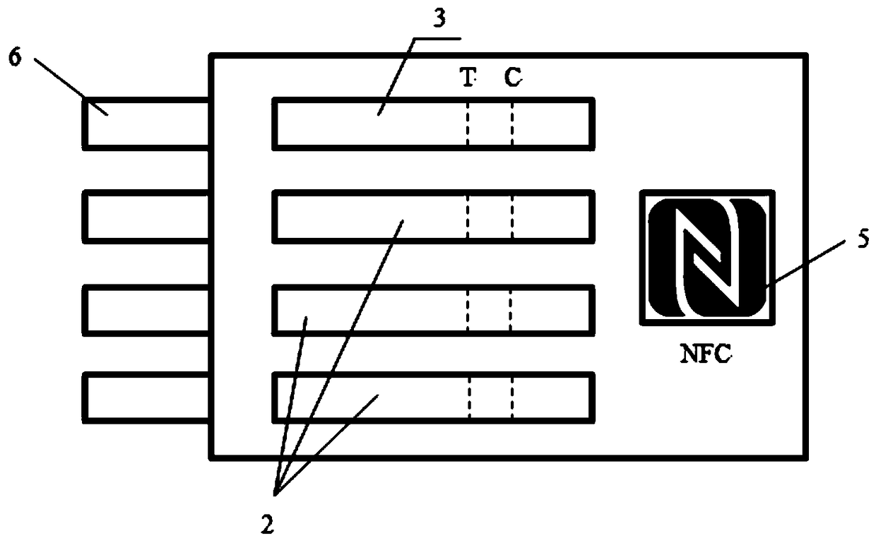 An encrypted lateral flow chromatography detection card and detection method