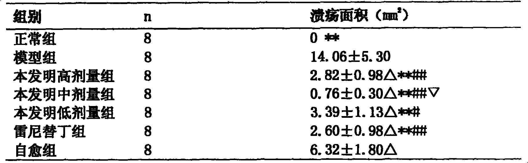 Medicine composition for preventing and treating peptic ulcer