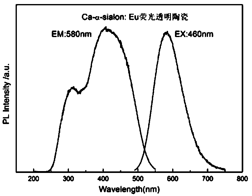 High-power warm-white light solid illumination SiAlON fluorescent transparent ceramic and preparation method thereof