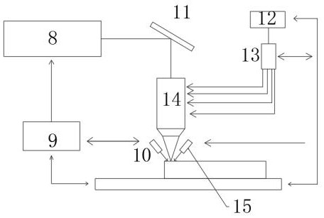 Laser cladding method for wear-resistant alloy of inner bore