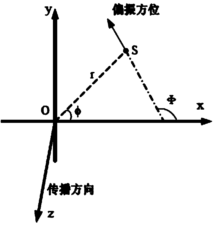 Parallel confocal micro-imaging method and device based on high-polarization-order axially symmetric polarized lights